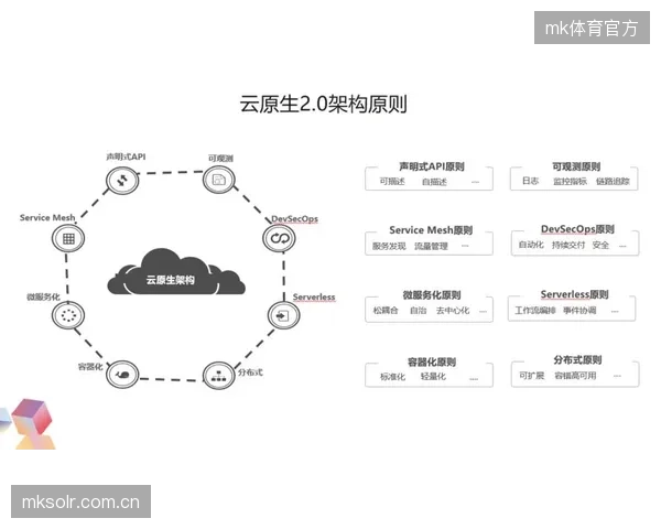 数字化升级阶段云原生架构落地 支撑体育内容生态优化弹性扩展